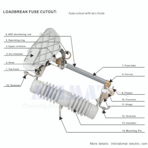 15kv loadbreak fuse cutout abimat electric